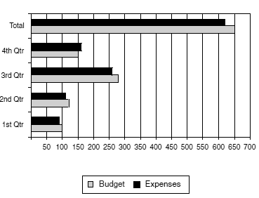 703_bar graph.png